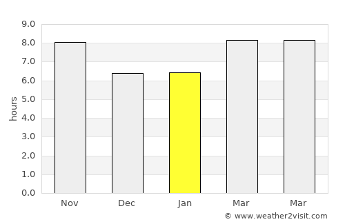 Kurayyimah average rain in January