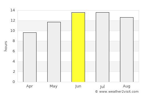 Kurayyimah average rain in June