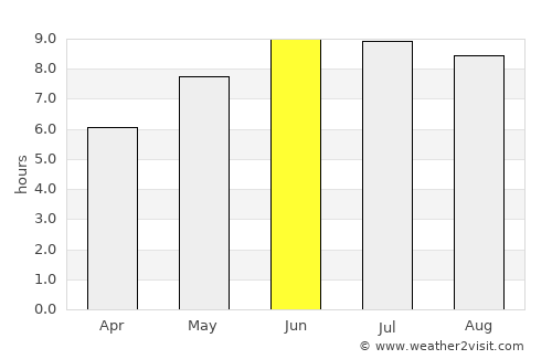 Kurchaloy average rain in June