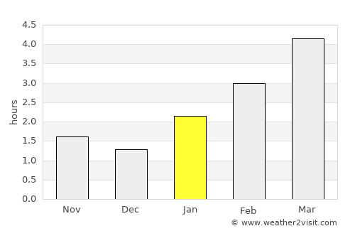 Kurchatov average rain in January