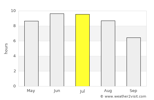 Kurchatov average rain in July