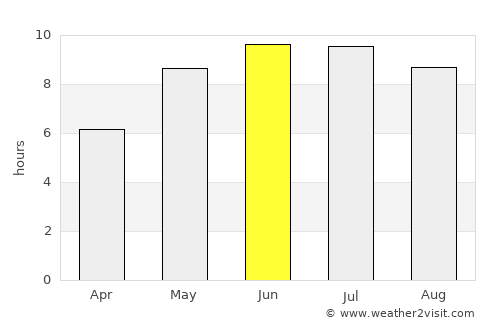 Kurchatov average rain in June