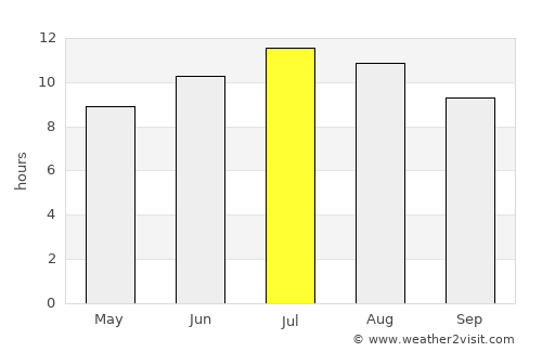 Kŭrdzhali average rain in July