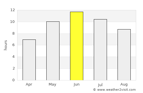 Kuressaare average rain in June