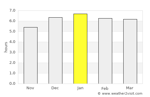 Kurihashi average rain in January
