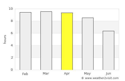 Kurinjippādi average rain in April