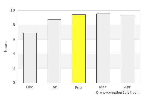 Kurinjippādi average rain in February