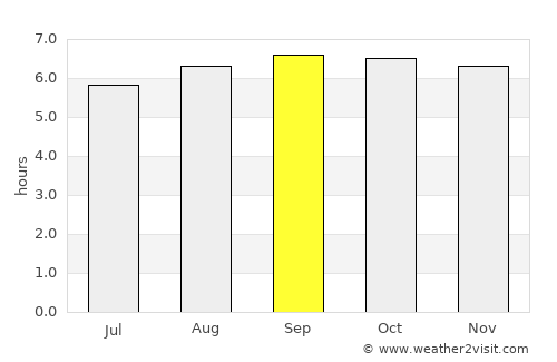 Kurinjippādi average rain in September