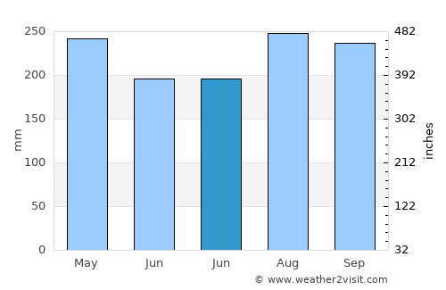 Kuripan Weather In June 21 Indonesia Averages Weather 2 Visit