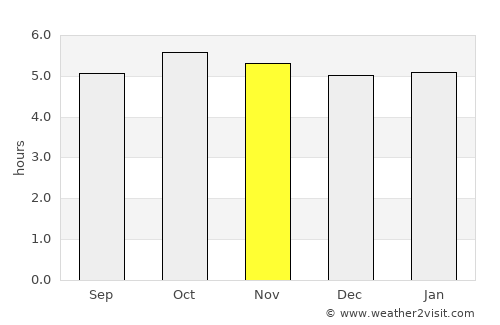 Kuroda average rain in November