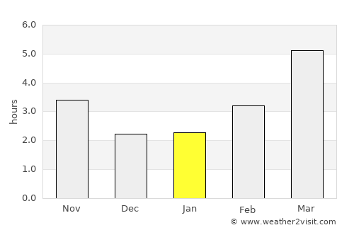 Kuroishi average rain in January