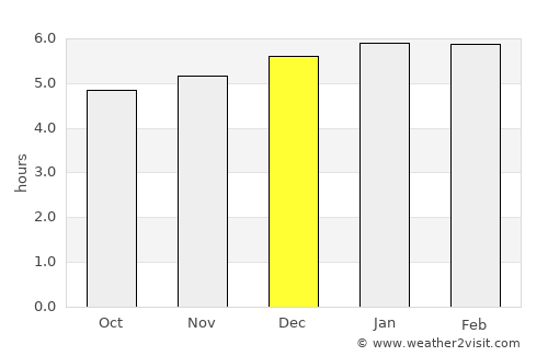Kuroiso average rain in December