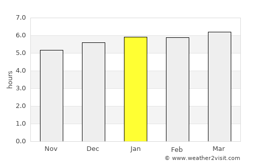 Kuroiso average rain in January