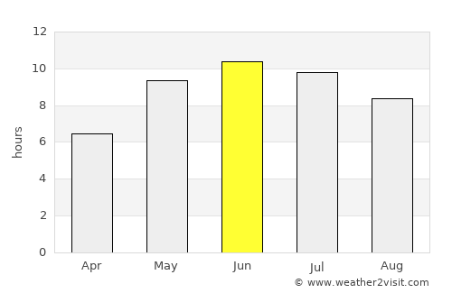 Kurovskoye average rain in June