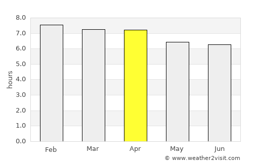 Kurri Kurri average rain in April