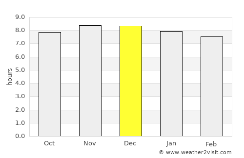 Kurri Kurri average rain in December
