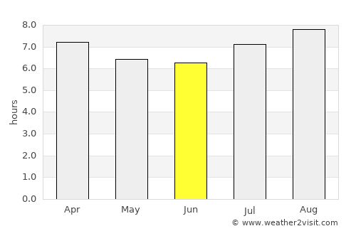 Kurri Kurri average rain in June