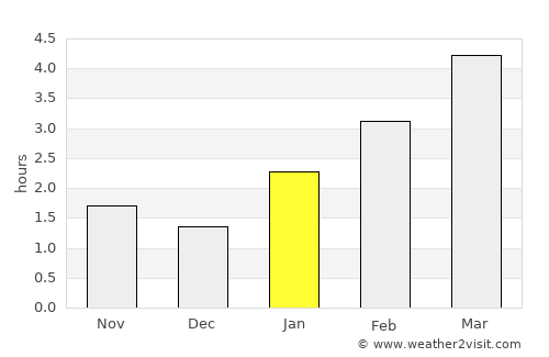 Kursk average rain in January