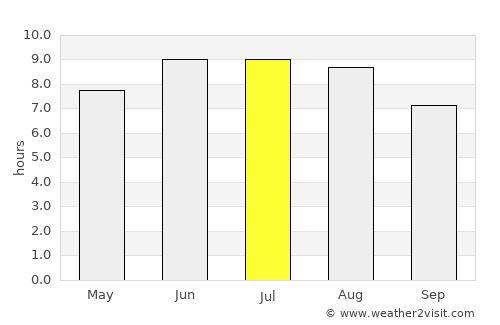 Kurskaya average rain in July