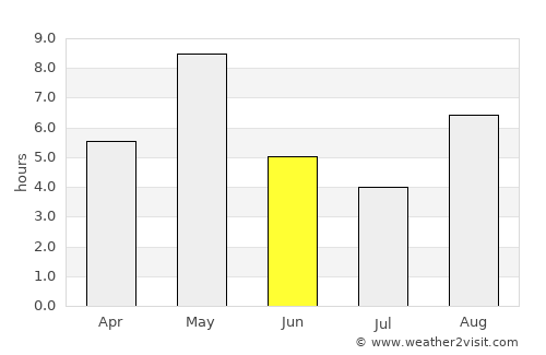 Kuru average rain in June