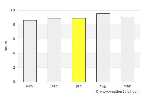 Kurud average rain in January