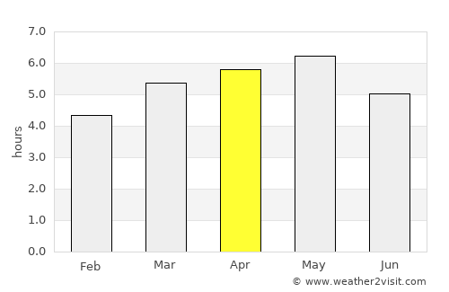 Kurume average rain in April