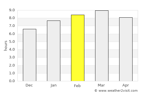 Kurunegala average rain in February