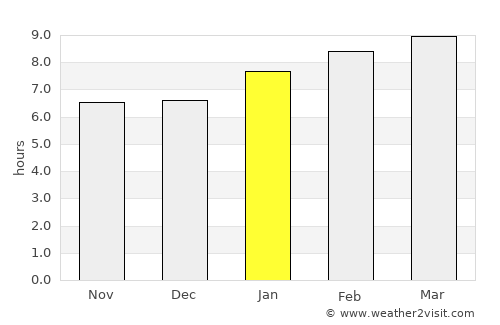 Kurunegala average rain in January