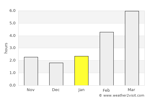 Kusa average rain in January