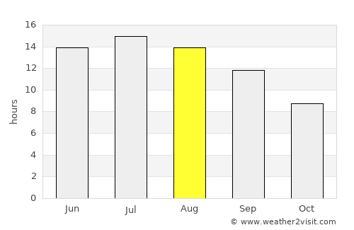 Kuşadası average rain in August