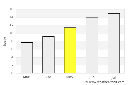 Kuşadası average rain in May
