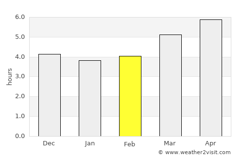 Kusatsu average rain in February