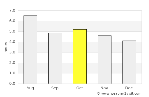 Kusatsu average rain in October