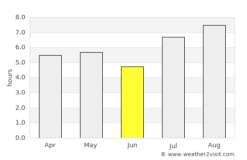 Kushikino average rain in June