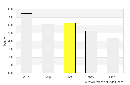 Kushikino average rain in October