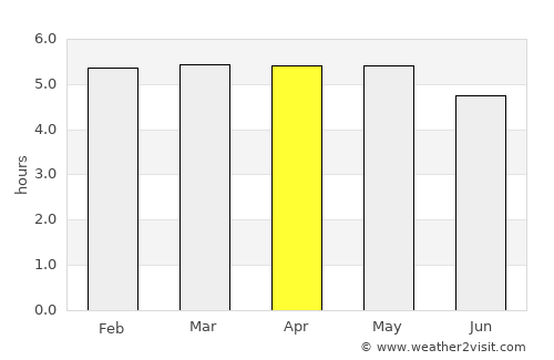 Kushima average rain in April