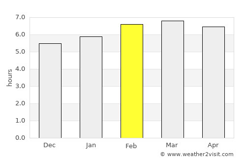 Kushiro average rain in February