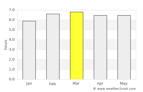 Kushiro average rain in March