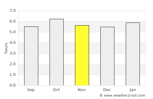 Kushiro average rain in November