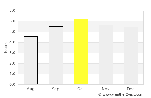 Kushiro average rain in October