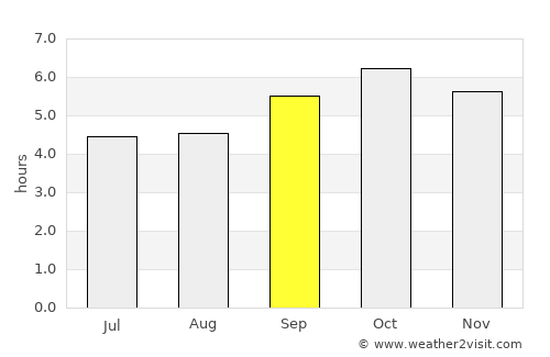 Kushiro average rain in September