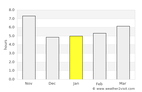 Kushk-e Kuhnah average rain in January