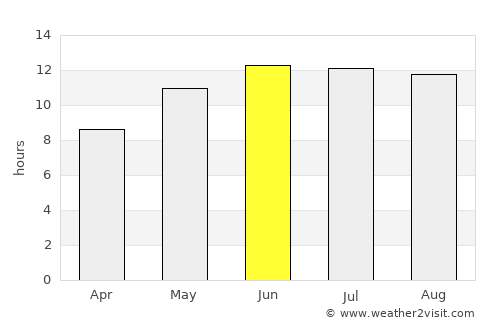 Kushkak average rain in June