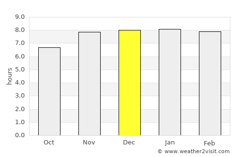 Kushtia average rain in December