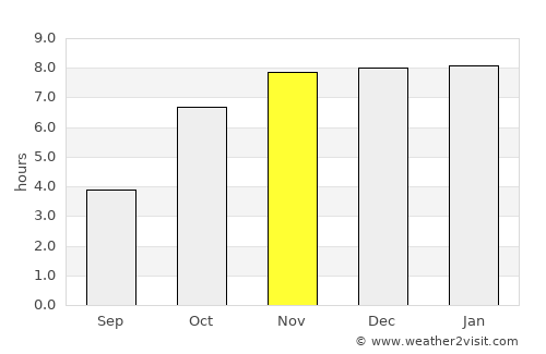 Kushtia average rain in November