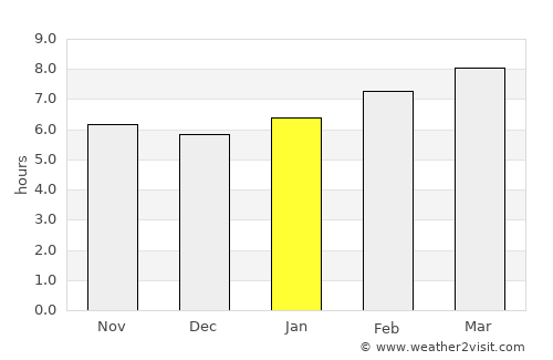 Kusŏng average rain in January