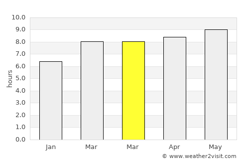 Kusŏng average rain in March