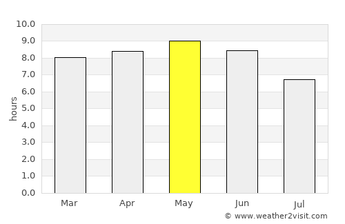 Kusŏng average rain in May