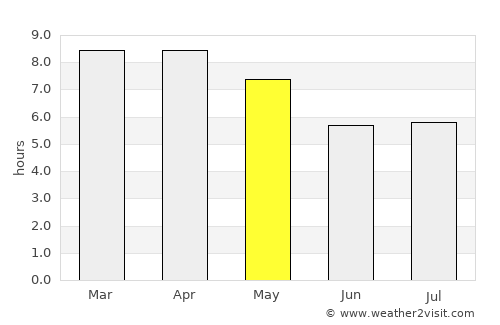 Kut Bak average rain in May
