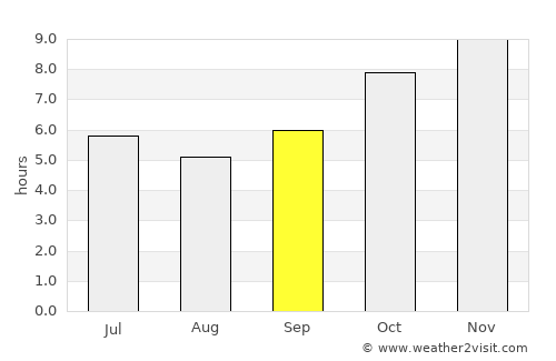 Kut Bak average rain in September